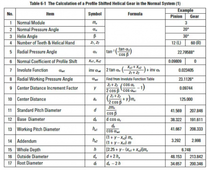 Gear terminology and theory: the difference and application between ...